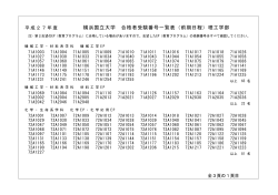 横浜国立大学 合格者受験番号一覧表（前期日程）理工学部