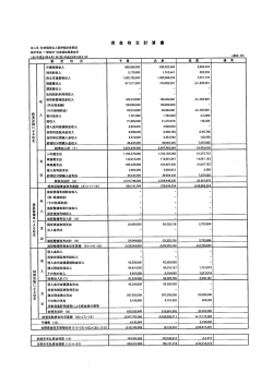 資金収支計算表