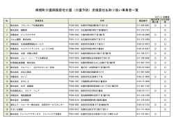南幌町介護保険居宅介護 (介護予防) 受領委任払取り扱い事業者一