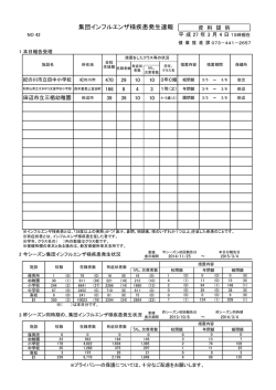 集団インフルエンザ様疾患発生速報