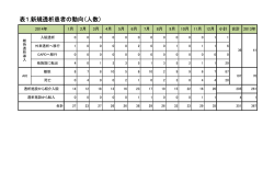 表1.新規透析患者の動向（人数）