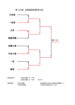 半田工業 一宮 尾関学園 佐織工業 誠信 第105回 全尾張高校野球大会