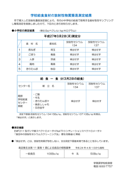 学校給食食材の放射性物質簡易測定結果