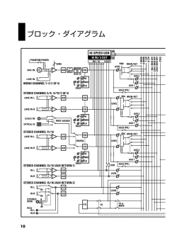 ブロック・ダイアグラム