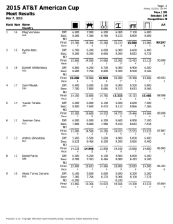 2015 AT&T American Cup Meet Results