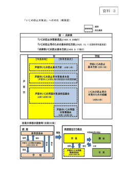 資料 3