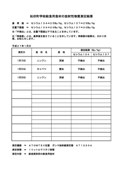 松伏町学校給食用食材の放射性物質測定結果