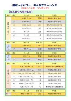 讃岐っ子パワー みんなでチャレンジ