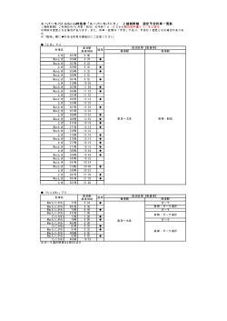 「スーパーモバトク」 上越新幹線 設定予定列車一覧表