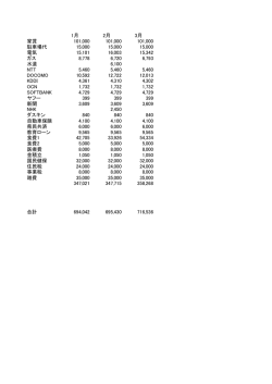 1月 2月 3月 家賃 101000 101000 101000 駐車場代 15000 15000