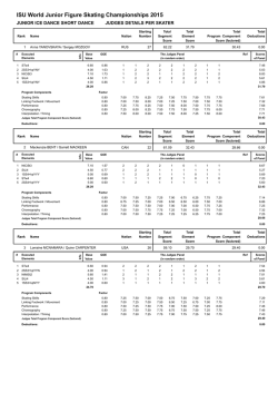 Judges Scores