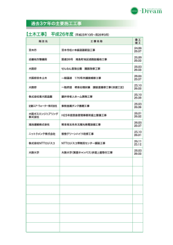 H26年土木工事実績