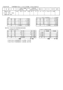 計 平成26年度 学級閉鎖が決まった市立学校園 (3月6日発表分）
