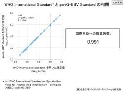 WHO International Standard* と geniQ