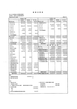 貸借対照表