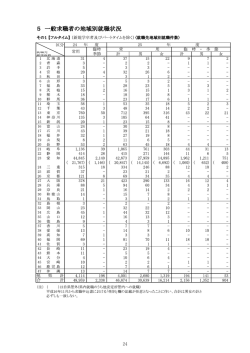 25年度年報原稿(P9-59 紹介関連)_24
