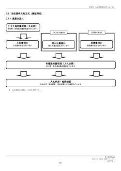 2.9. 指名競争入札方式（複数落札） 2.9.1.業務の流れ 2.9.2 通知書受理