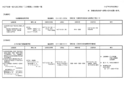 H27.3.6現在 3校