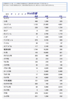 前回の鉢物市況