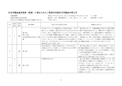 （素案）に寄せられたご意見の内容及び市議会の考え方