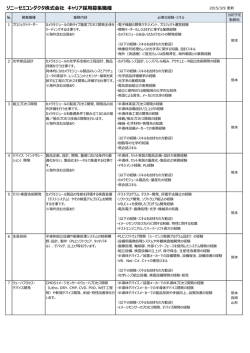 募集職種の詳細は - ソニーセミコンダクタ