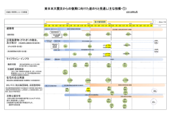 東日本大震災からの復興に向けた道のりと見通し(主な指標・①)