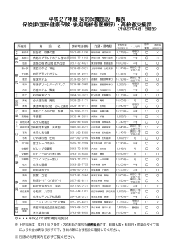 平成27年度 契約保養施設一覧表 保険課(国民健康保険・後期高齢者