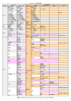 パターンメーキング機能比較表 禁転載 COPYRIGHT 2015 TORAY