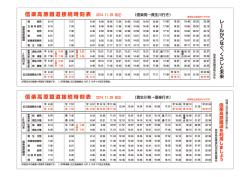 時刻表 - 信楽高原鐵道
