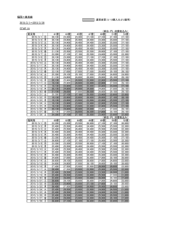 福岡＝東京線 ：運賃変更（3/13購入分より適用） 2015/3/1～2015/3/28