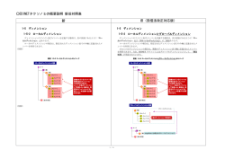EDINETタクソノミの概要説明（新旧対照表）（PDF:413KB）