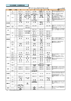 市立加西病院 外来診察担当表 市立加西病院 外来診察担当表 市立