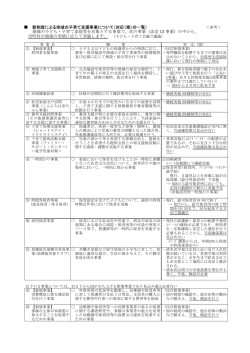 新制度による地域の子育て支援事業について（対応（案）の一覧