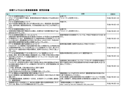 質問回答書(H27.3.11)（PDF形式：125KB）