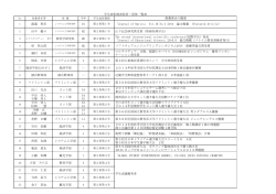 「Journal of Optics」 Vol.16 No.4 2014 論文掲載 （Featured Article）