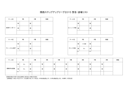 関西ステップアップリーグ2015 警告・退場リスト