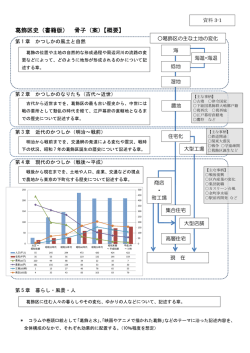 葛飾区史（書籍版） 骨子（案）【概要】