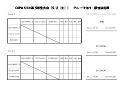 COPA SHINGU 5年生大会【5/2（土）】 グループ分け・順位決定戦