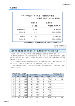 2015（平成27）年2月度 不動産業の倒産（PDF）