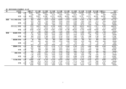 表1 解析対象者の年齢構成、2014年 項 目性別 19歳以下 20