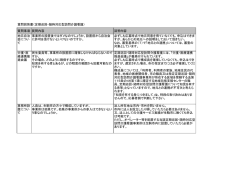 質問回答書（定期巡回・随時対応型訪問介護看護） 質問事項
