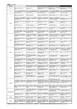 卒業論文（一例）