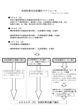 全国知事会会長選任スケジュール (PDF：34.4KB)