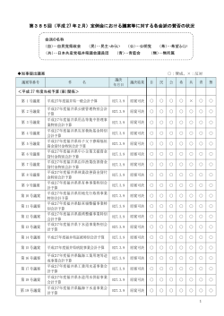 第385回（平成 27 年2月）定例会における議案等に対する各