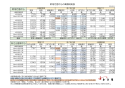 松之山温泉から 新潟方面からの乗換時刻表 新潟方面から