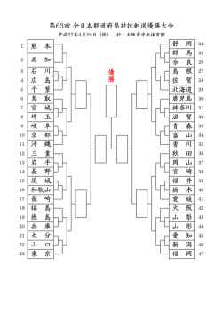 組合せのPDF版はここをクリックしてください。