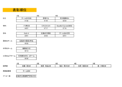 表彰順位(PDF形式) - 広島市立大学トライアスロン部