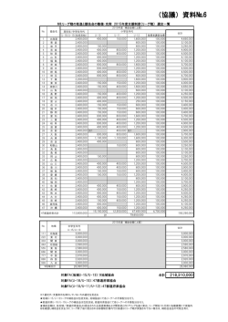 （協議）資料№6