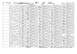 中山牝馬ステークス - 競馬新聞 競馬がいど