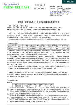 調味料・調味食品など73品目の加工食品市場を分析